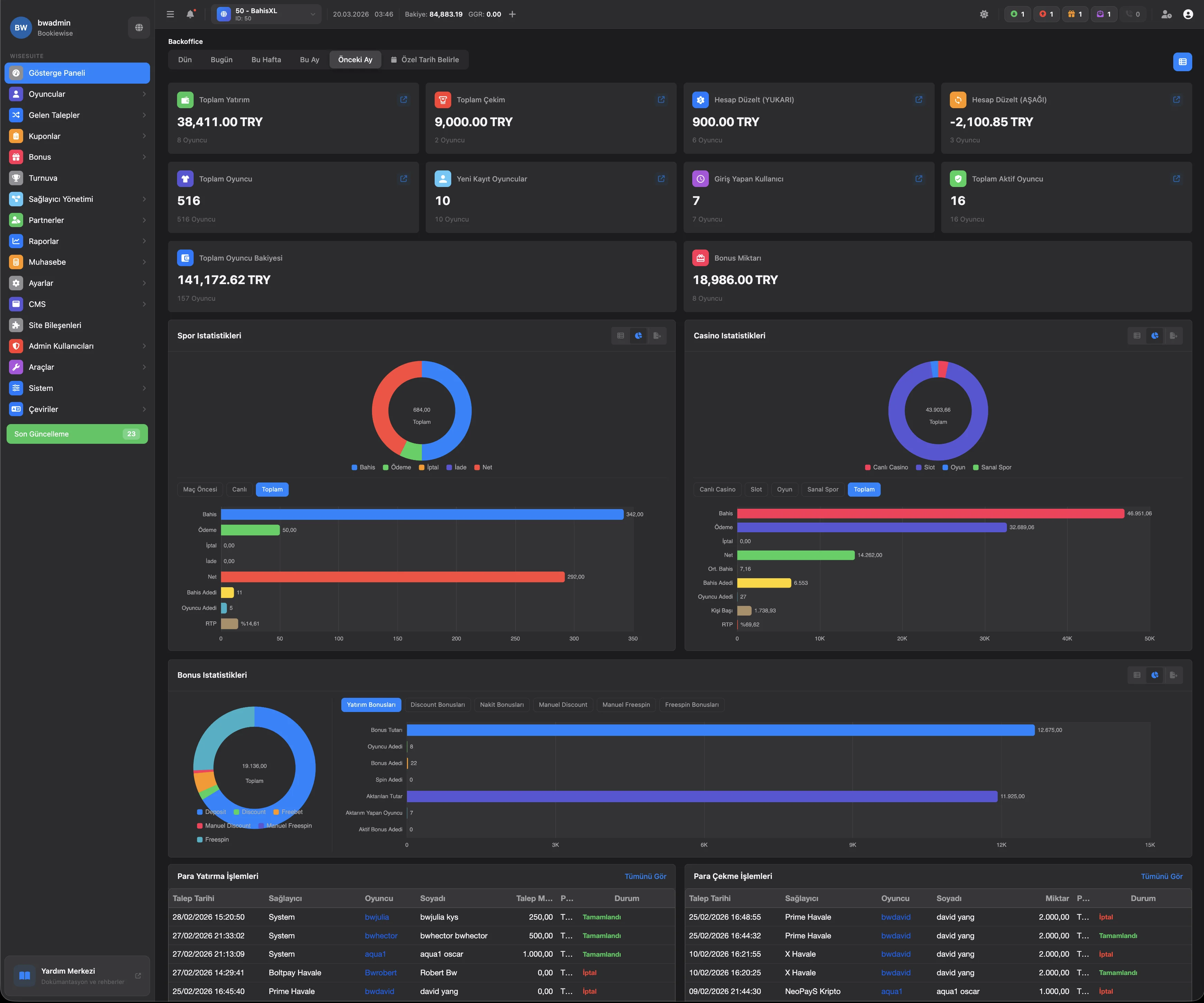 Wise Suite Dashboard — real-time player activity, financial summaries, and performance metrics